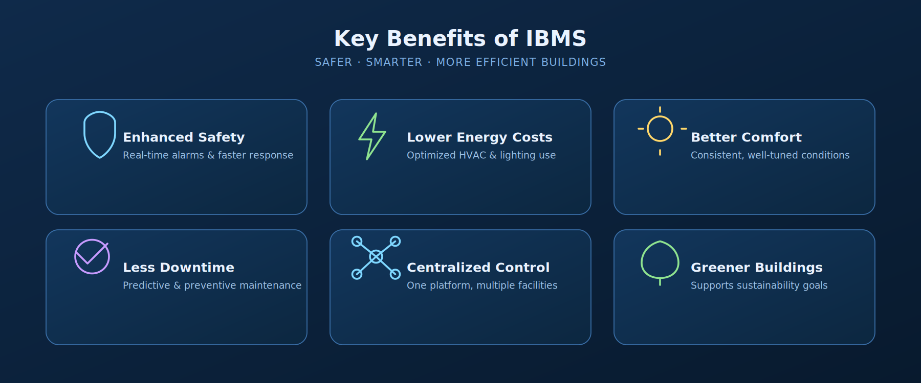 Six key benefits of IBMS infographic